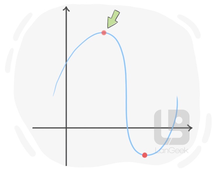 maximal definition and meaning