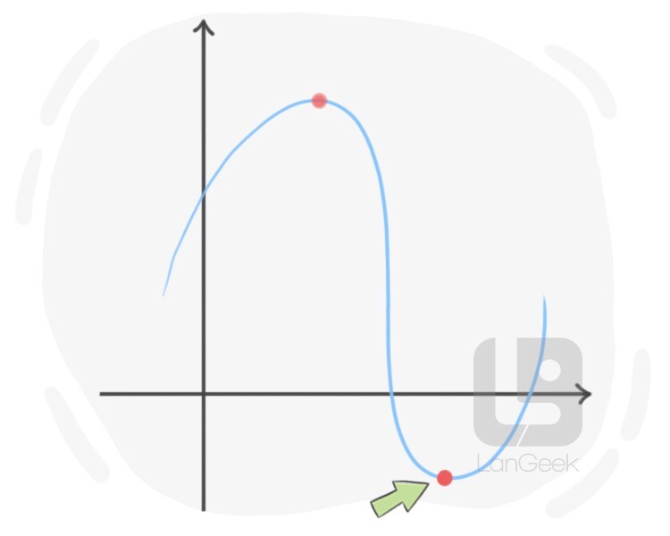 minimum definition and meaning