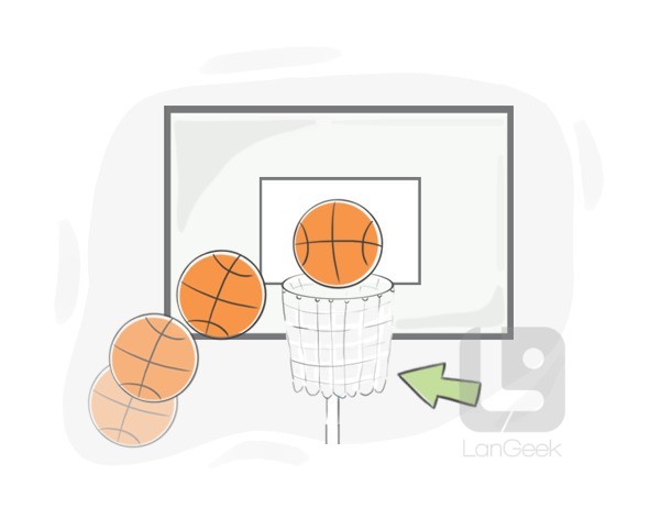 basketball hoop definition and meaning