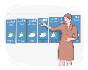 forecast