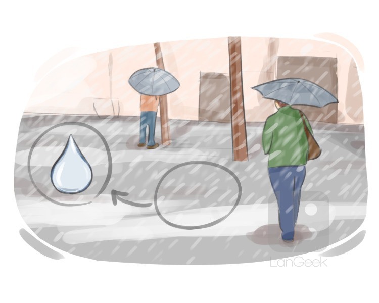 raindrop definition and meaning