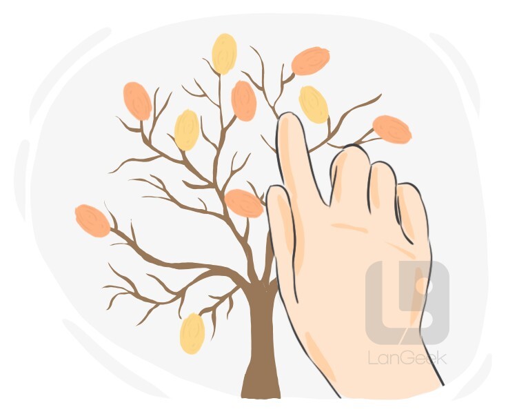 definition-meaning-of-finger-painting-langeek