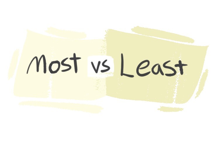 Least Vs Lest