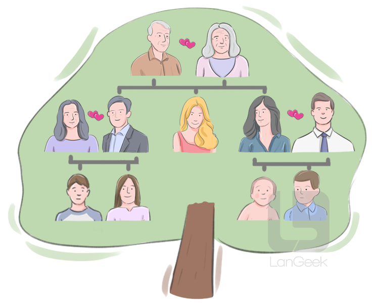 family tree definition and meaning