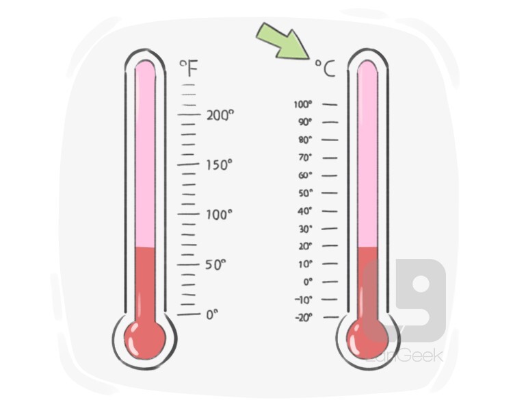 What is the store definition of thermometer