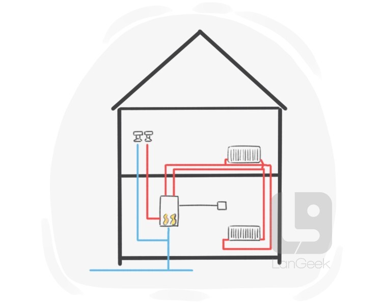 Central heating on sale