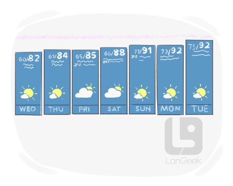 weather definition and meaning