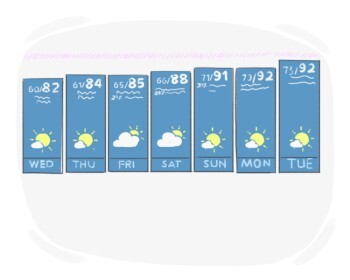 weather