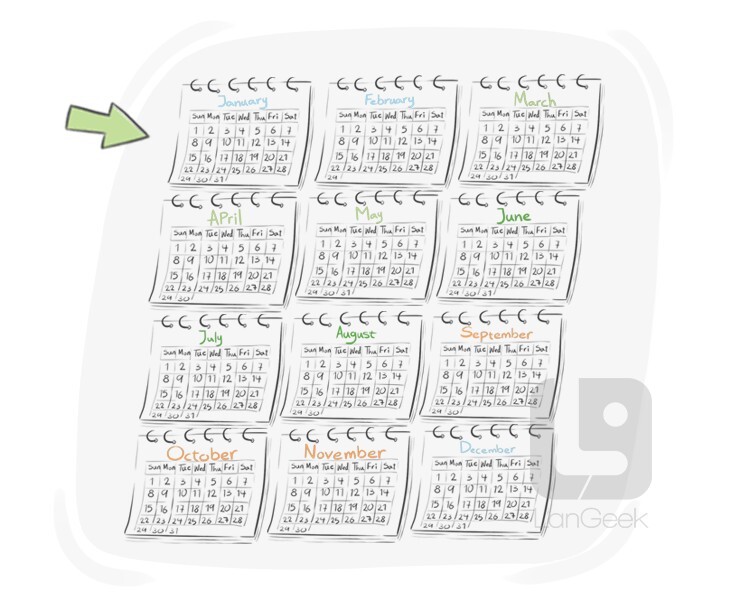 English vocabulary Months and Seasons LanGeek