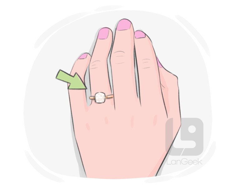 engagement ring definition and meaning