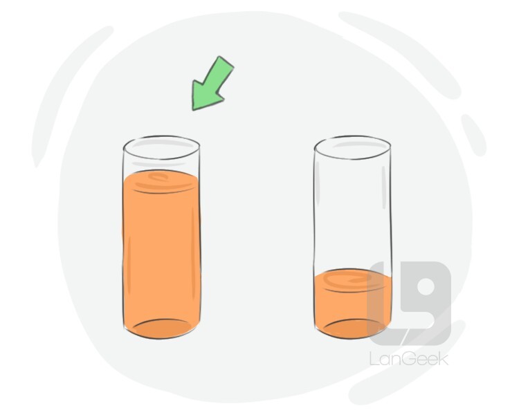 MUCH DEFINITION DICTIONARY visual data 7
