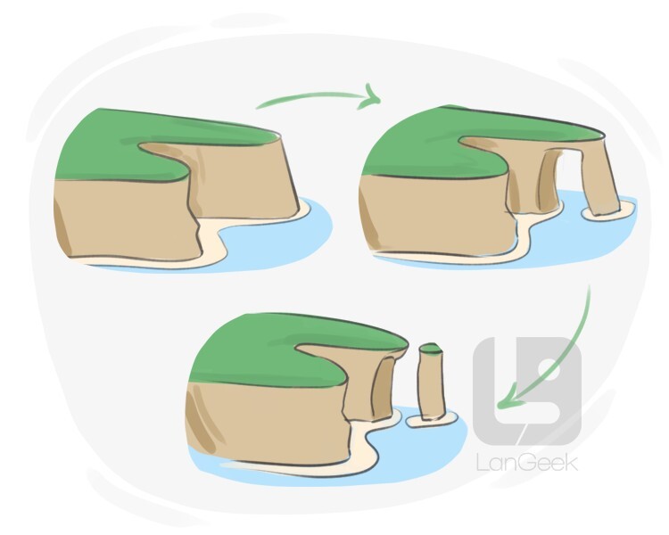 erosion definition and meaning