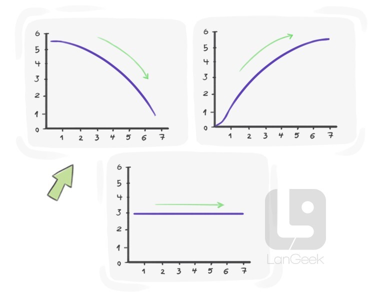 LOWER definition and meaning