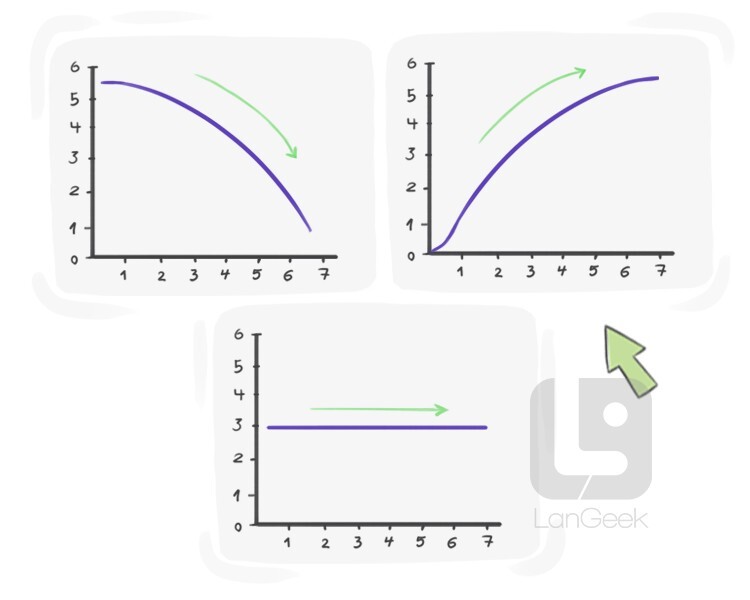 rising definition and meaning