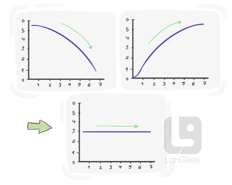 statically definition and meaning