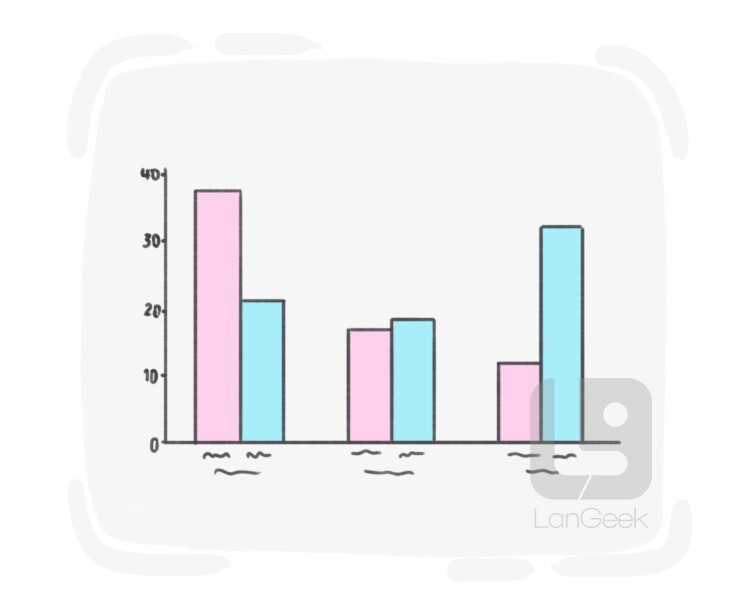 bar chart definition and meaning