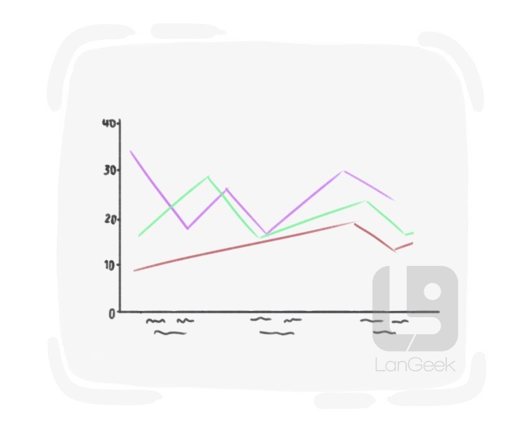 line graph definition and meaning