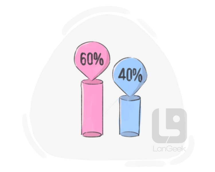 percentage definition and meaning