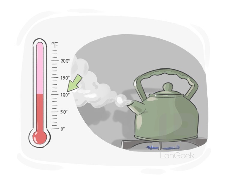 boiling definition and meaning