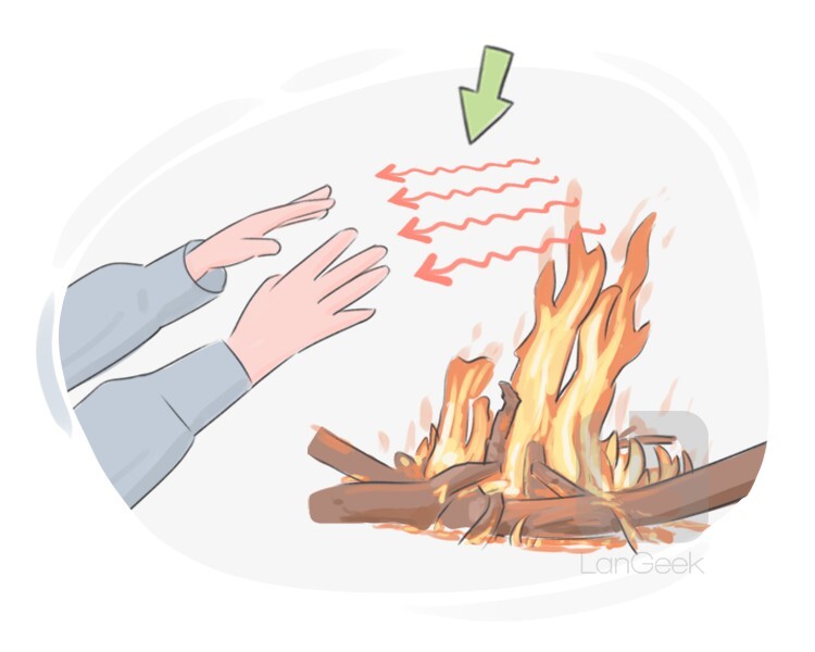 Definition & Meaning of "Radiation" LanGeek