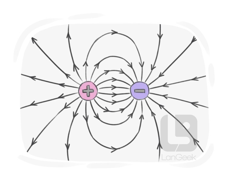 field definition and meaning