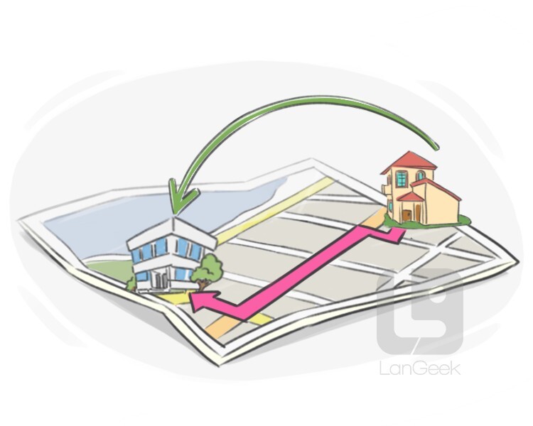 Definition Meaning Of Shift LanGeek