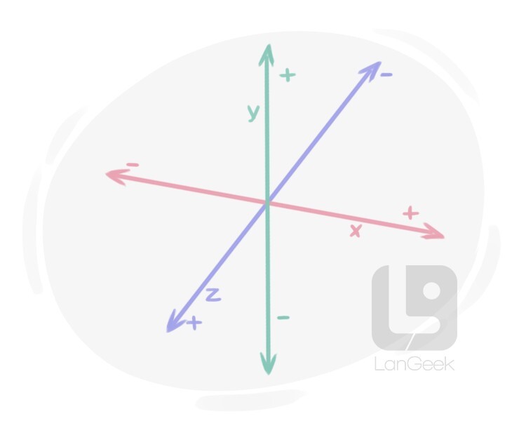 axis definition and meaning