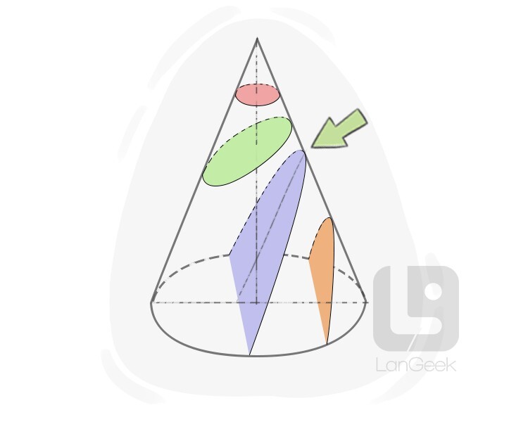 parabola definition and meaning