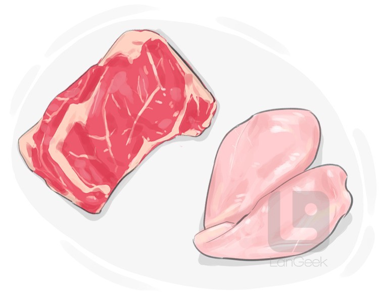 meat definition and meaning