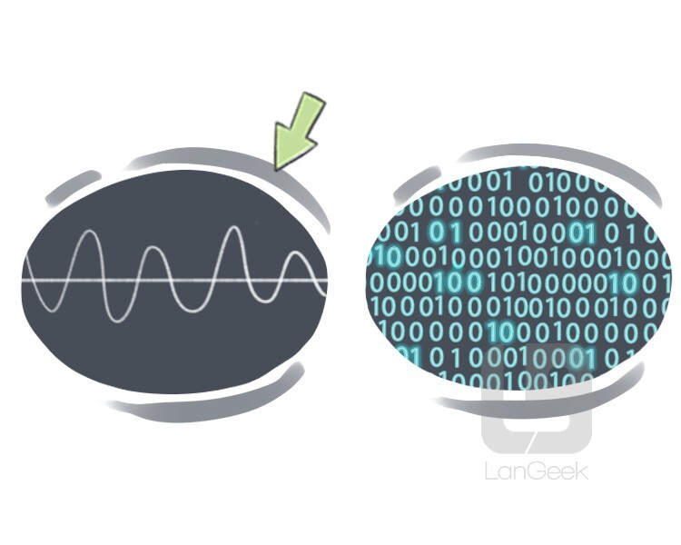 definition-meaning-of-analog-langeek