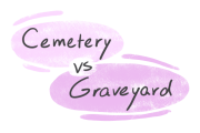"Cemetery" vs. "Graveyard" in English