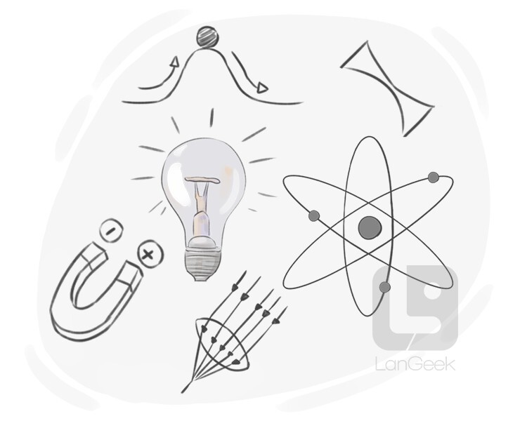 Definition Meaning Of Natural Philosophy LanGeek