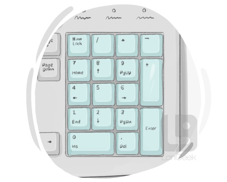 computer keyboard definition and meaning