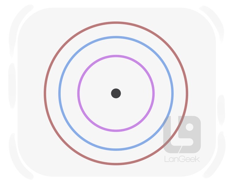 concentricity definition and meaning