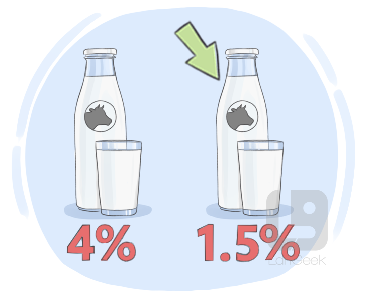 low-fat milk definition and meaning