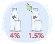 low-fat milk