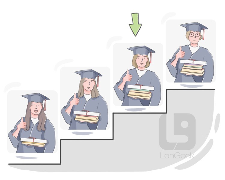 Definition & Meaning of "Artium magister" LanGeek