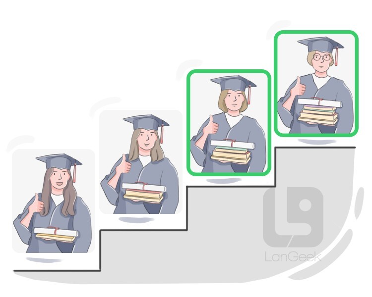 undergraduate-vs-graduate-vs-postgraduate-complete-guide