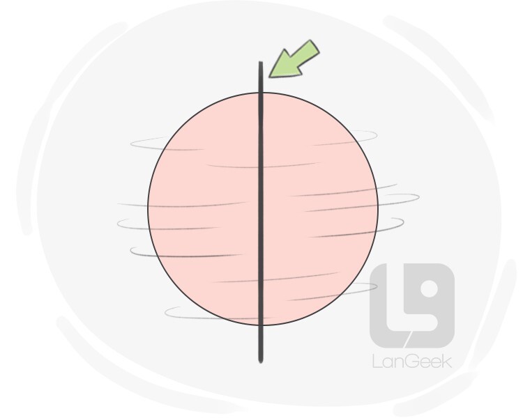 Definition And Meaning Of Axis Of Rotation Langeek 