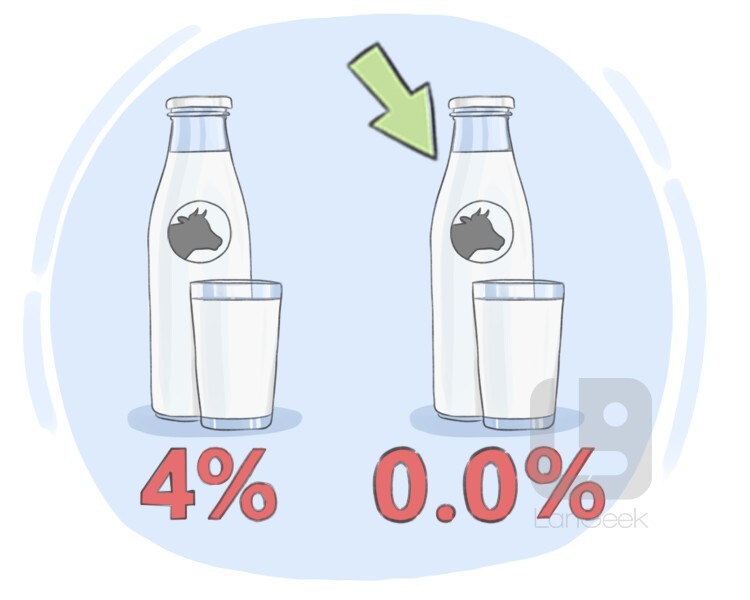 Definition & Meaning of Skim milk