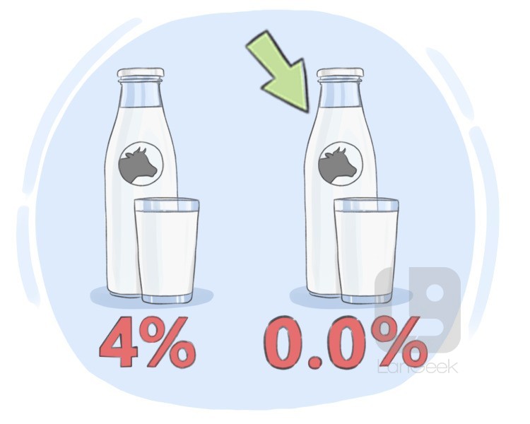 skim milk definition and meaning