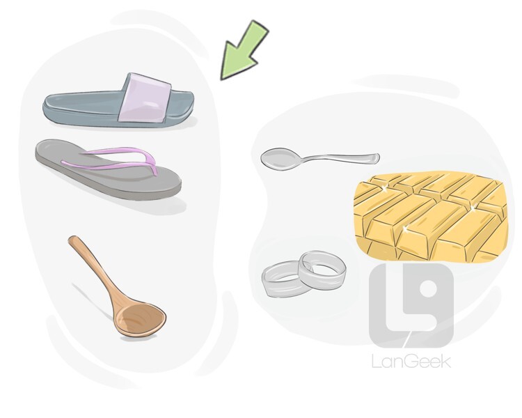 Definition & Meaning of "Nonconductor" LanGeek