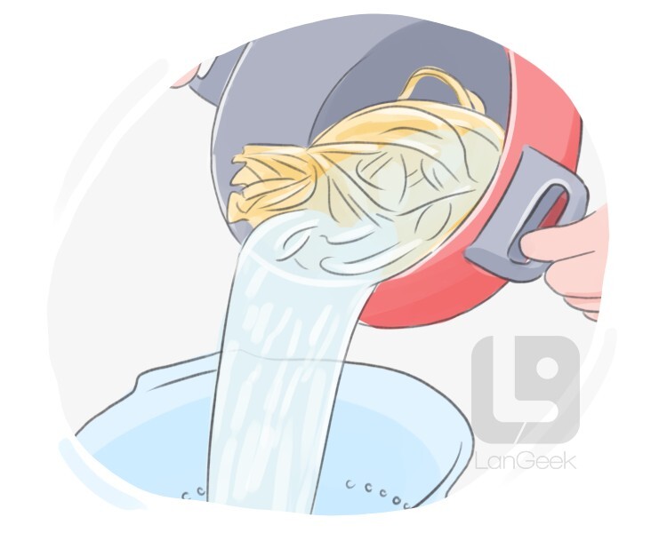 Definition & Meaning of "Sieve" LanGeek