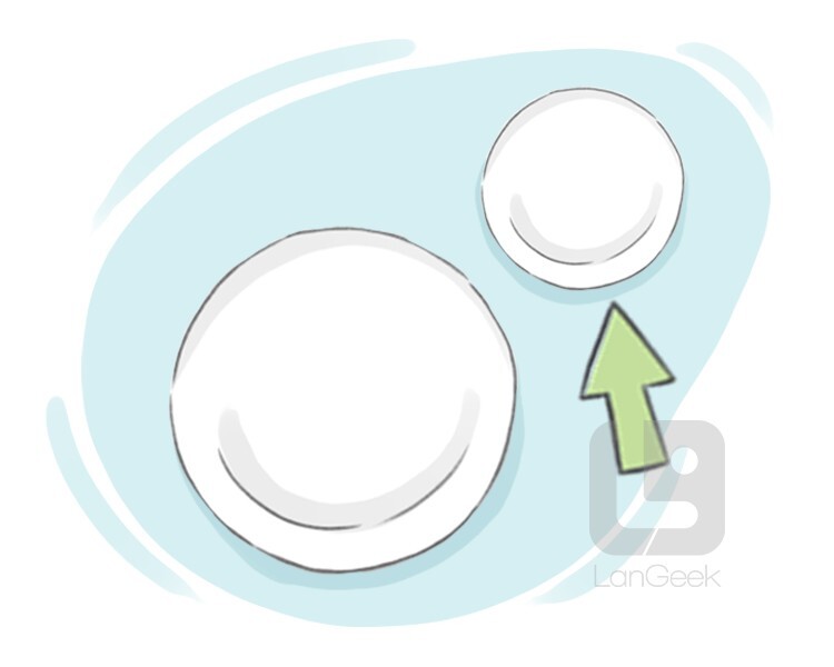 Definition & Meaning of "Bread and butter plate" LanGeek