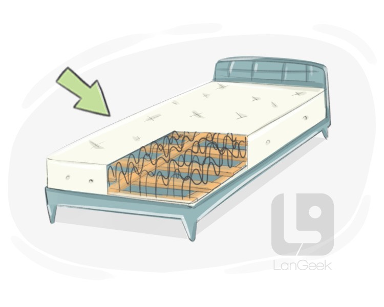 box spring definition and meaning