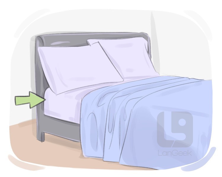 fitted sheet definition and meaning