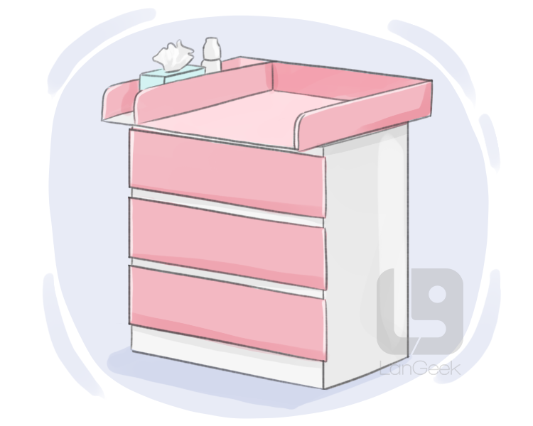 changing table definition and meaning