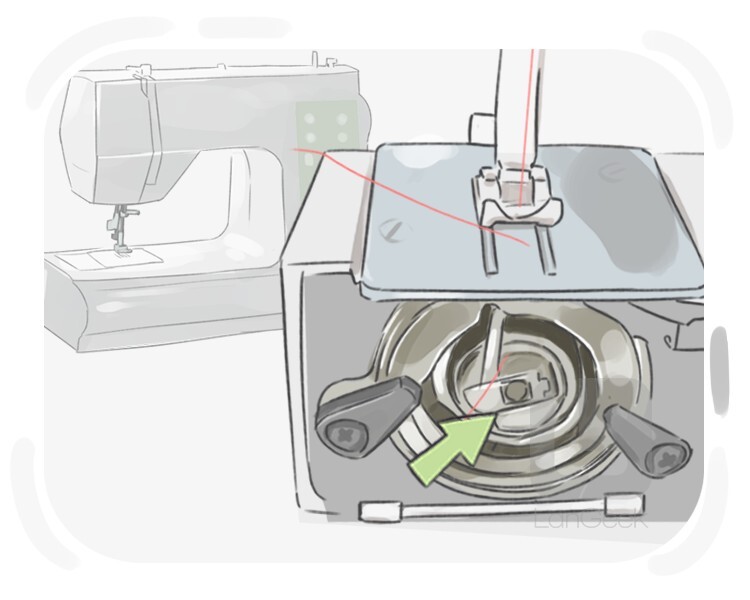 bobbin definition and meaning