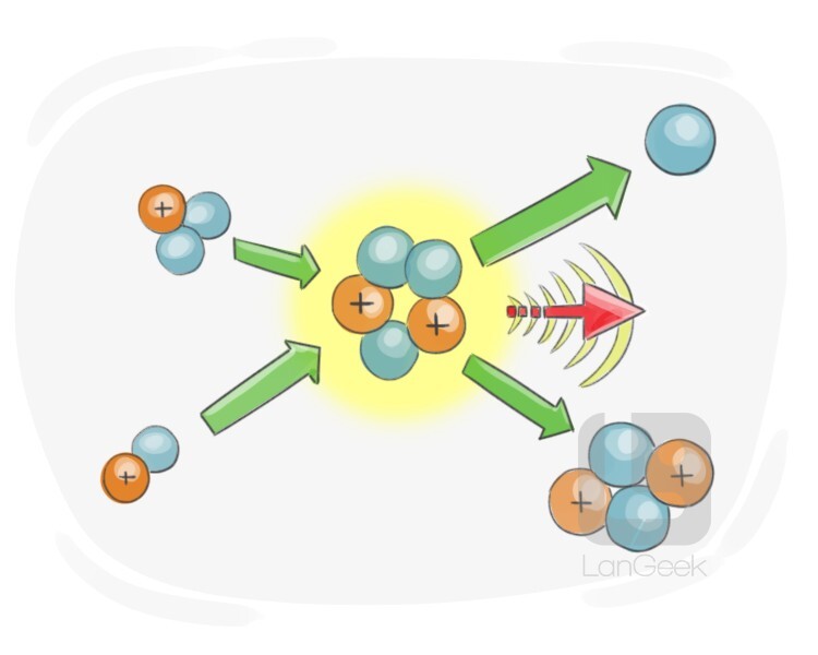 nuclear fusion reaction definition and meaning