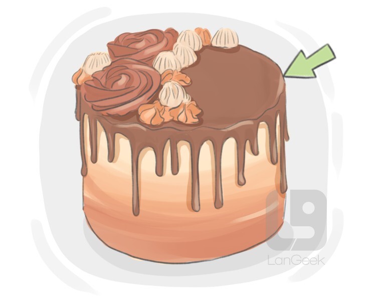 Definition & Meaning of "Ganache" LanGeek